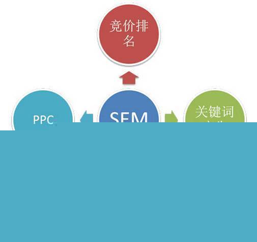124个互联网营销专业词汇 掌握八成，月薪三万不是梦