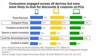 移动互联网对营销人的意义 互联网销售的新纪元