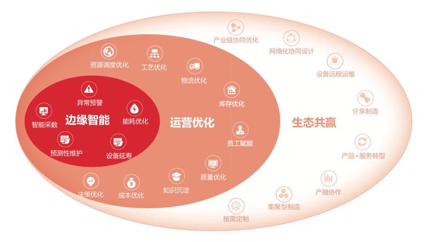 工业互联与产业互联对接 构建工业企业全价值链协同新生态