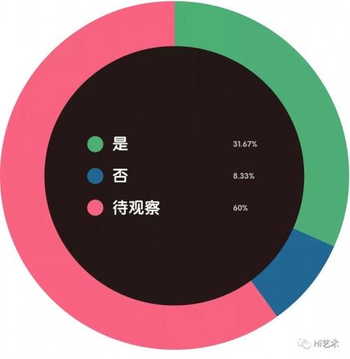 互联网是目前扩大自身影响和拓宽销售渠道的有效途径吗?